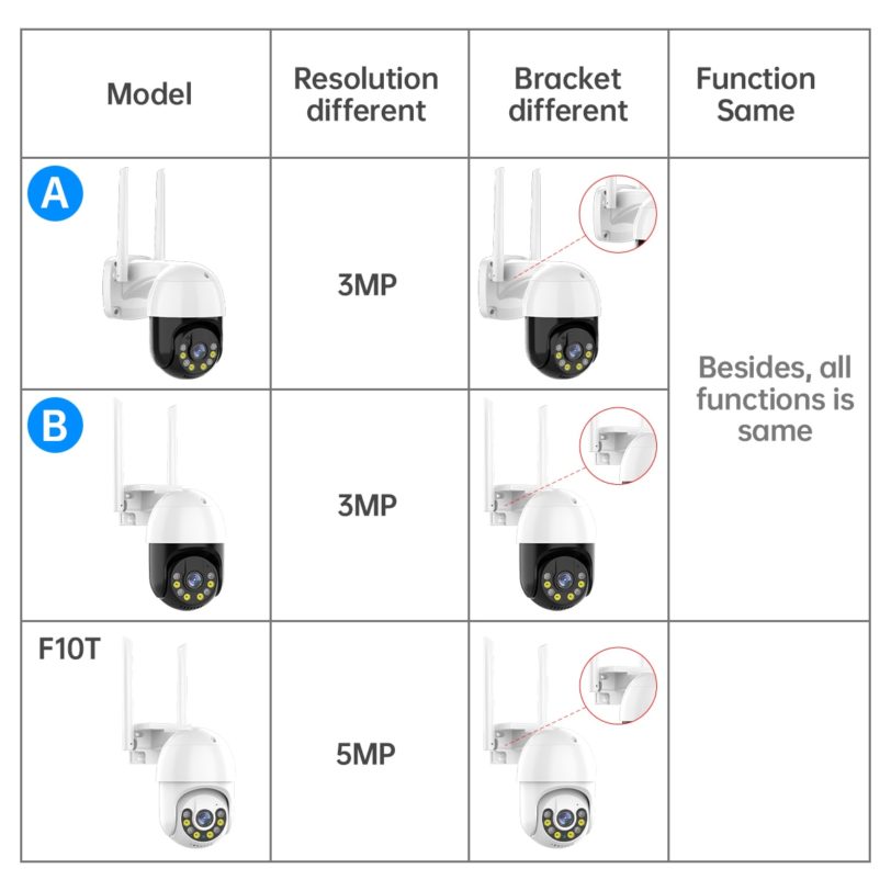 3MP PTZ IP Camera Wifi Outdoor Speed Dome Wireless Wifi Security Camera Pan Tilt 4X Digital Zoom Network CCTV Surveillance - Image 6