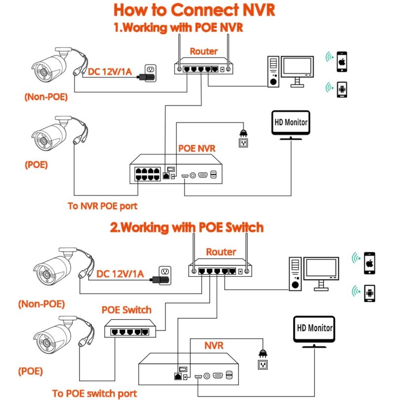 ONVIF H.265 4MP POE Wired IP Camera Audio Record CCTV Camera3MP4MP5MPWaterproof IP66 Outdoor Home Security Video Surveillance - Image 4