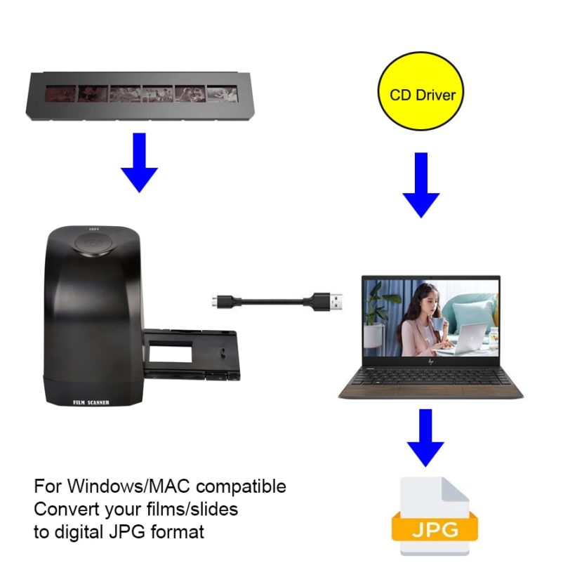 Digital Film Scanner with 8 megapixel CMOS Convert Negative Slide &Film to Digital Photo Support MAC/Windows XP/Vista/ 7/8/10 - Image 2