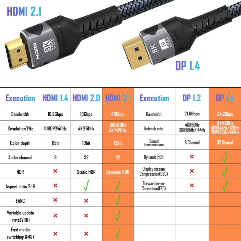 FDBRO HDMI 2.1 Cable Displayport 1.4 Cable 8K 4K HDR 165Hz 60Hz 48Gbps Display Port Adapter For Ps5 Rtx 3080 Video Pc Laptop TV - Image 5