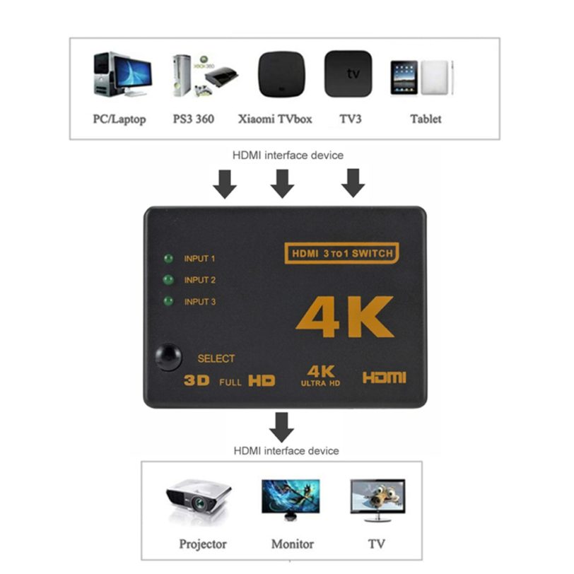 Grwibeou 4K 2K 3x1 HDMI Cable Splitter HD 1080P Video Switcher Adapter 3 Input 1 Output Port HDMI Hub for Xbox PS4 DVD HDTV PC - Image 3