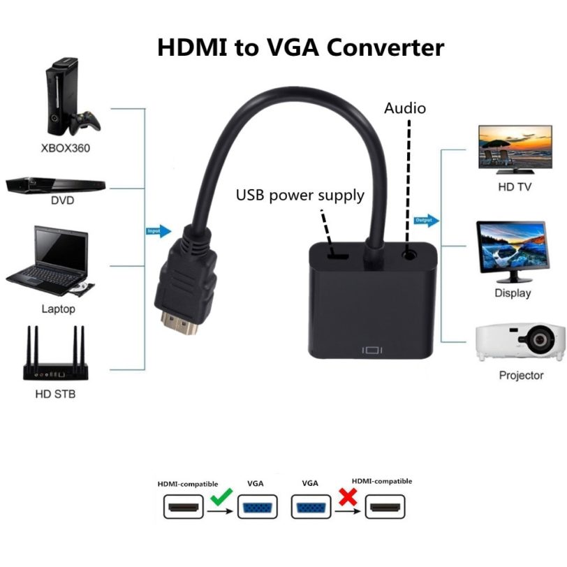 HD 1080P HDMI To VGA Cable Converter With Audio Power Supply HDMI Male To VGA Female Converter Adapter for Tablet laptop PC TV - Image 3