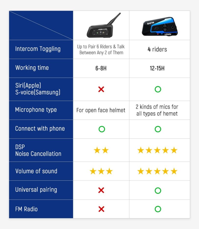 Lexin LX-B4FM 4 Riders 1600M Bluetooth intercomunicador moto,Motorcycle Intercom Headsets with FM Radio BT Helmet Headset intercomunicadores de casco moto - Image 6