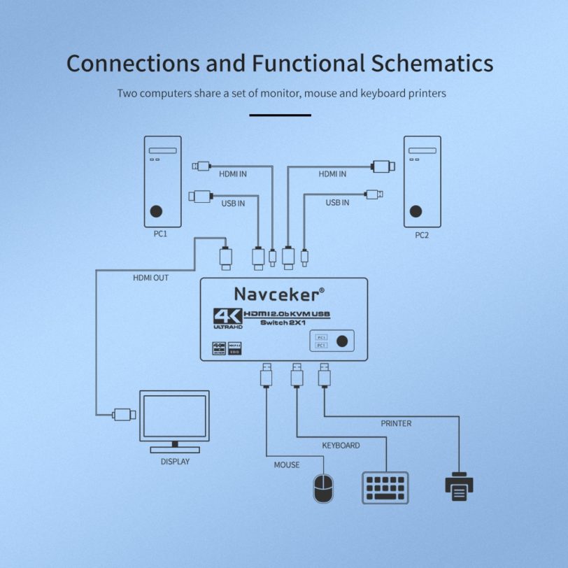 Navceker HDMI-compatible KVM Switch 2 Port 4K USB Switch DP KVM Switcher Splitter Box for Sharing Keyboard Mouse HDR KVM Switch - Image 2
