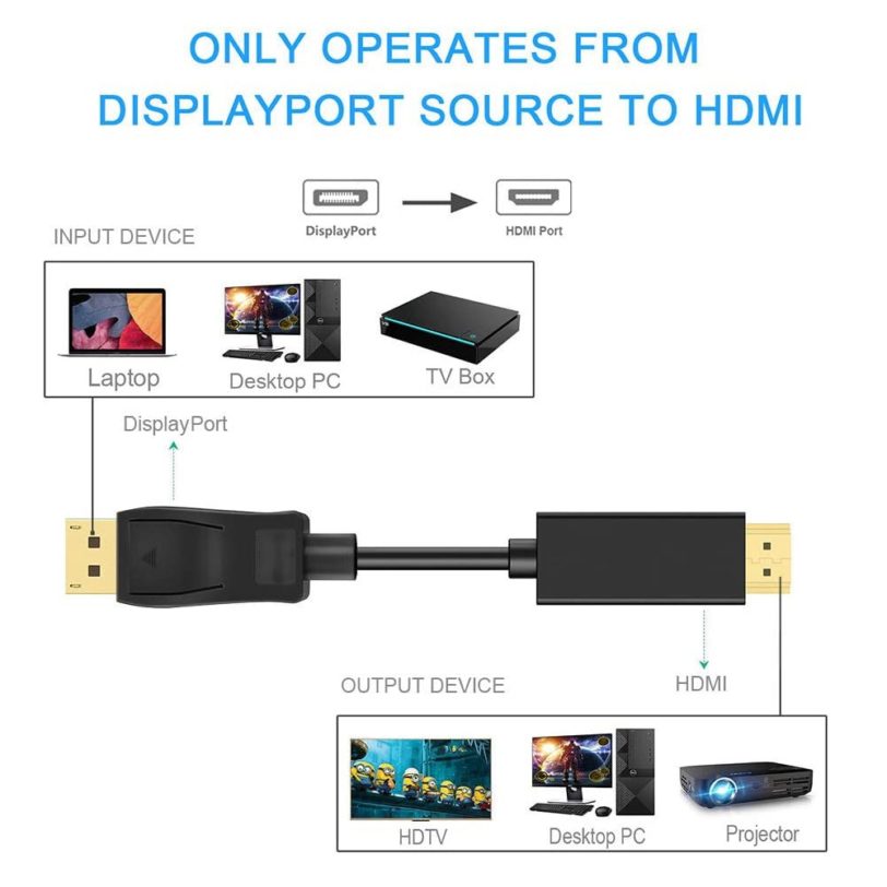 ProAV DP to HDMI Cable 4K 60Hz Male to Male DisplayPort to HDMI Adapter Display Port Video Audio for PC HDTV Projector Laptop - Image 2