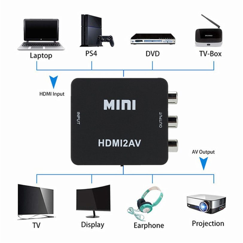 TQQLSS HDMI Compatible to RCA Converter AV/CVSB L/R Video Box HD 1080P HDMI2AV Support NTSC PAL Output HDMIToAV - Image 2